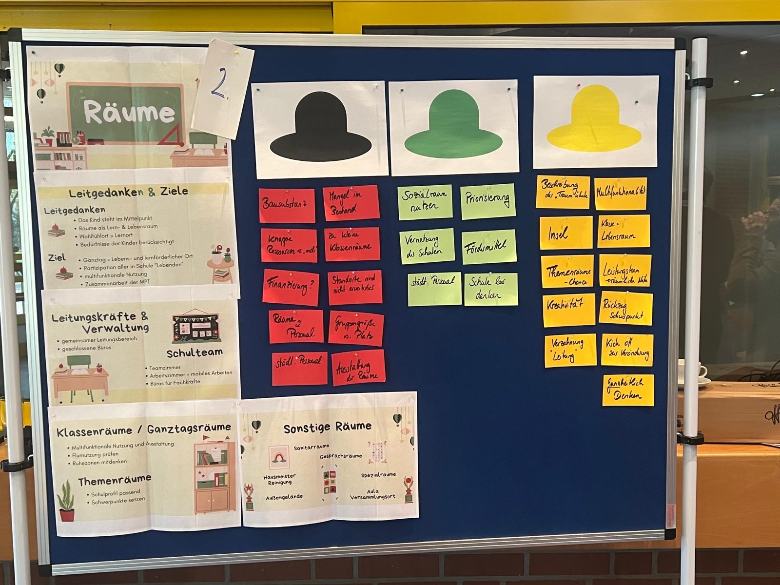 Ergebnisse Diskussion OGS-Rahmenkonzept