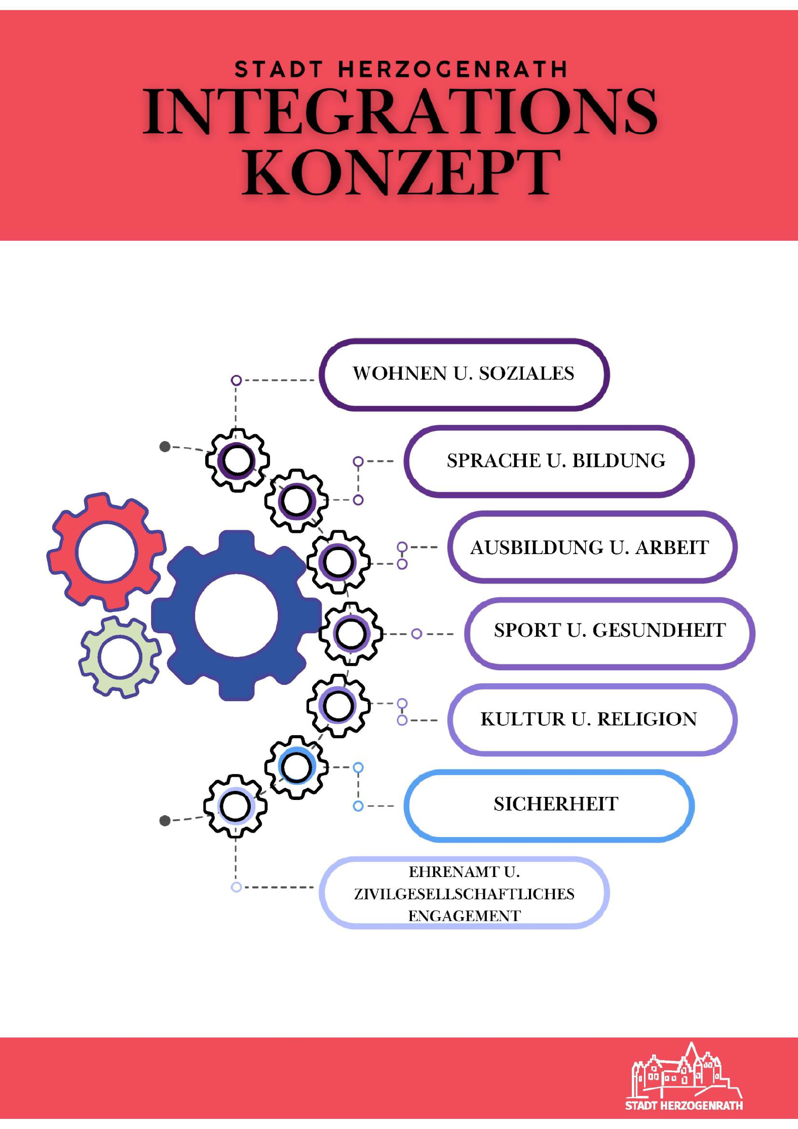 Titelbild Integrationskonzept der Stadt Herzogenrath