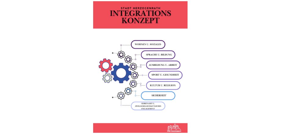 Titelbild Integrationskonzept der Stadt Herzogenrath