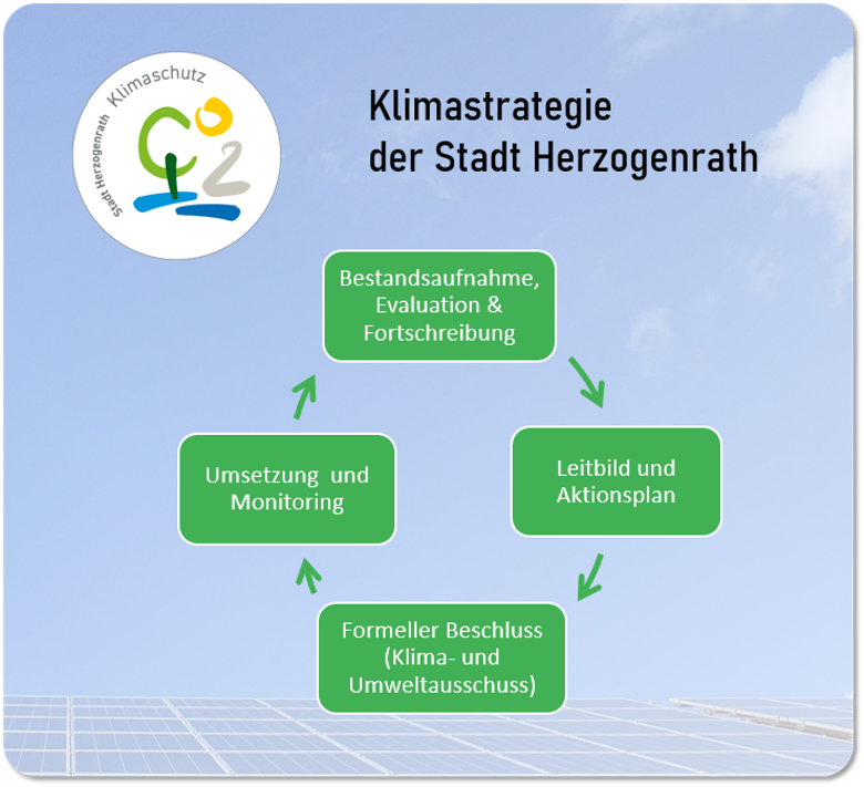 Klimastrategie Klimastrategie