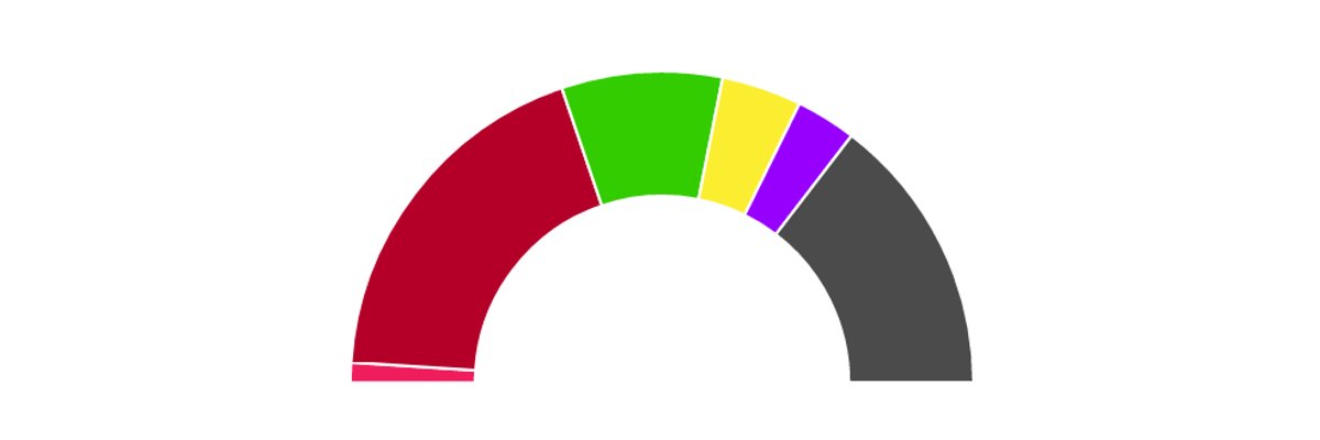 Stadtrat Sitzverteilung Halbkreisdiagramm