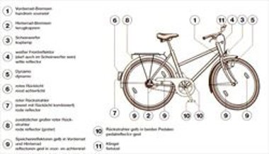 Fahrradsicherheitscheck