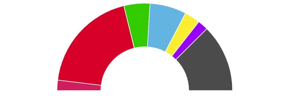 Sitzverteilung 2025 Sitzverteilung 2025